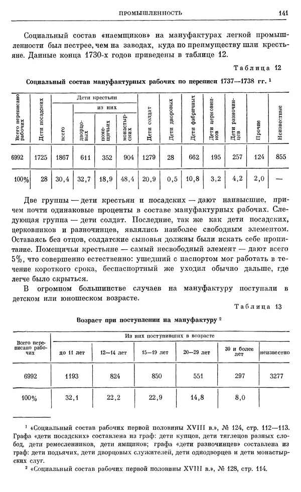 Любомир Бескровный - Очерки истории СССР. Т. 8. Период феодализма. Россия во второй четверти XVIII в. Народы СССР в первой половине XVIII в. - Страница № 144