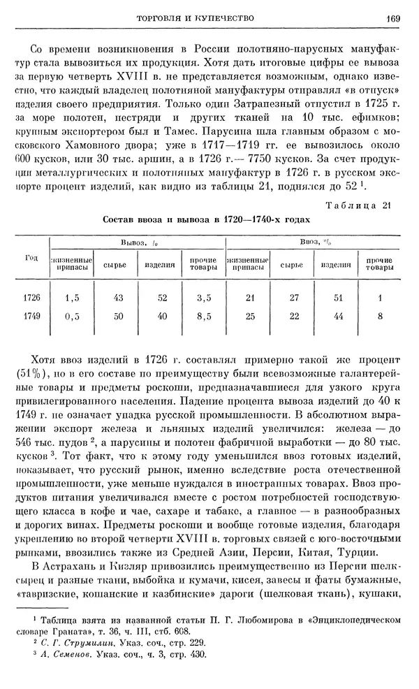 Любомир Бескровный - Очерки истории СССР. Т. 8. Период феодализма. Россия во второй четверти XVIII в. Народы СССР в первой половине XVIII в. - Страница № 172