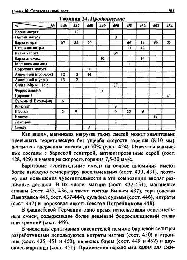 Александр Чувурин - Занимательная пиротехника : Опасное знакомство  - Страница № 284