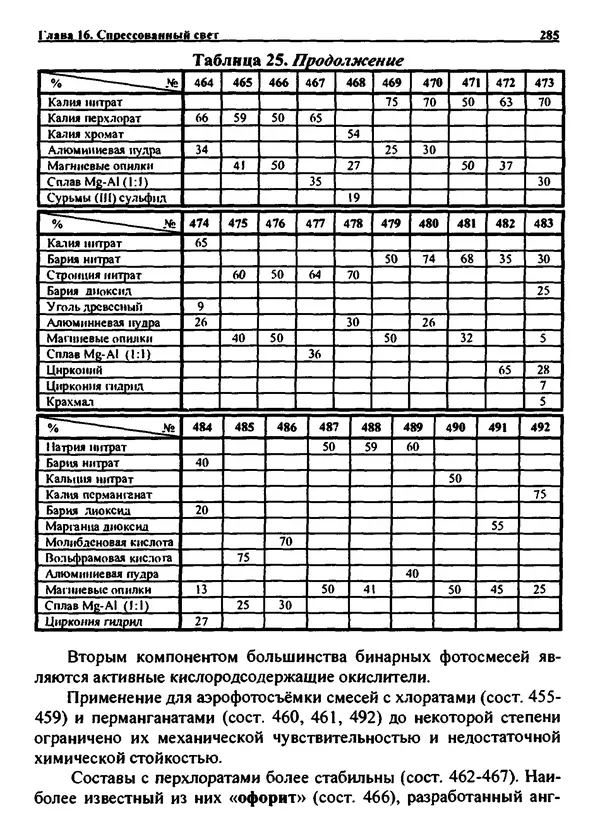 Александр Чувурин - Занимательная пиротехника : Опасное знакомство  - Страница № 286