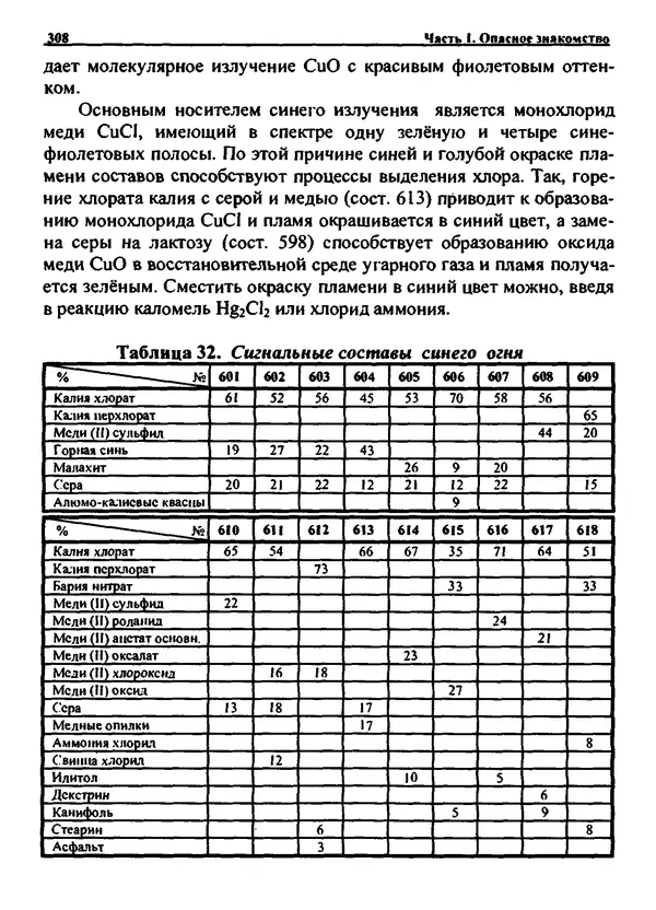 Александр Чувурин - Занимательная пиротехника : Опасное знакомство  - Страница № 309