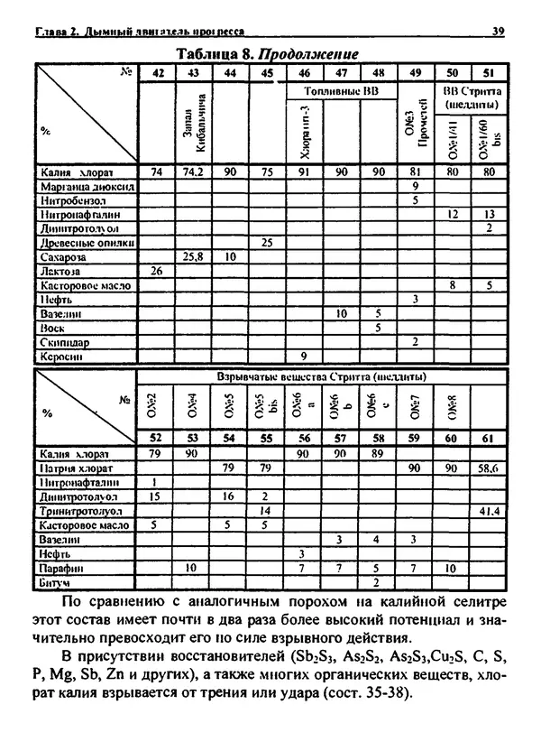 Александр Чувурин - Занимательная пиротехника : Опасное знакомство  - Страница № 40