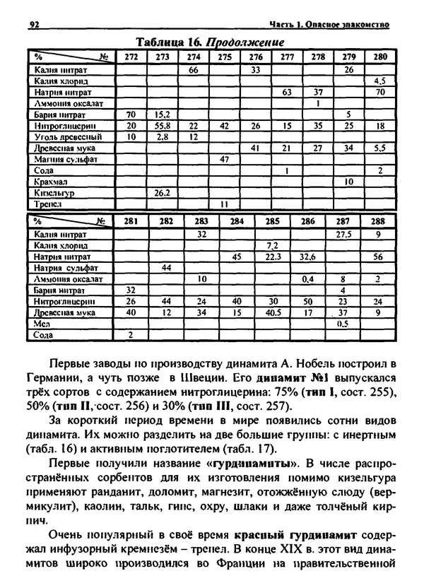 Александр Чувурин - Занимательная пиротехника : Опасное знакомство  - Страница № 93