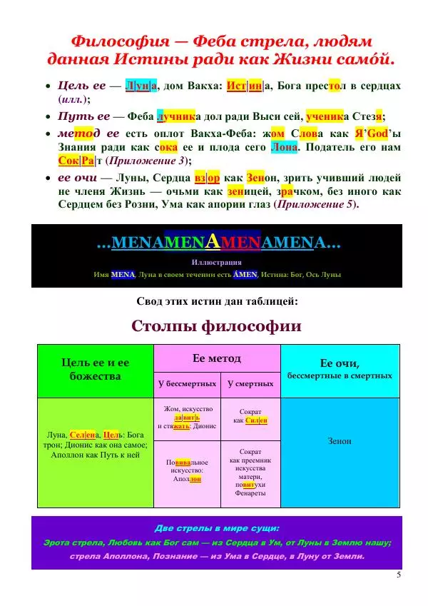 Олег Ермаков - Сократ и Зенон: половинки бессмертного сердца философии - Страница № 5