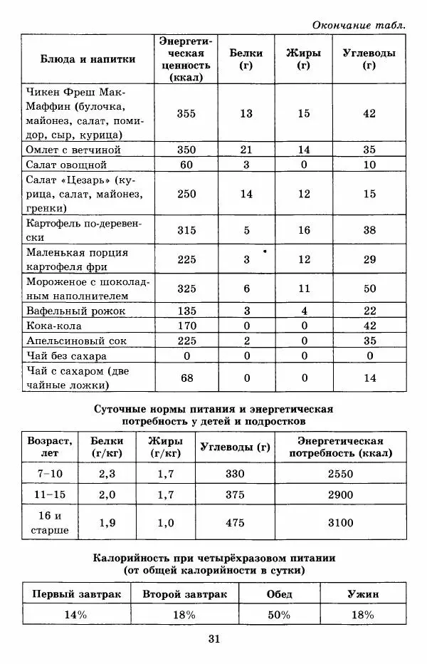 Николай Богданов - ОГЭ 2018. Биология. 14 вариантов. Типовые тестовые задания от разработчиков ОГЭ - Страница № 32