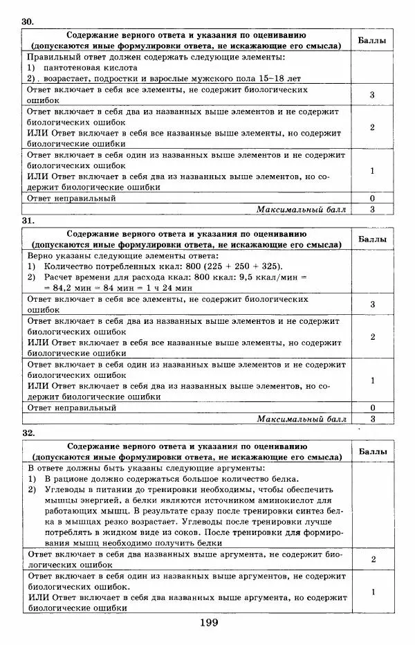 Николай Богданов - ОГЭ 2018. Биология. 14 вариантов. Типовые тестовые задания от разработчиков ОГЭ - Страница № 200