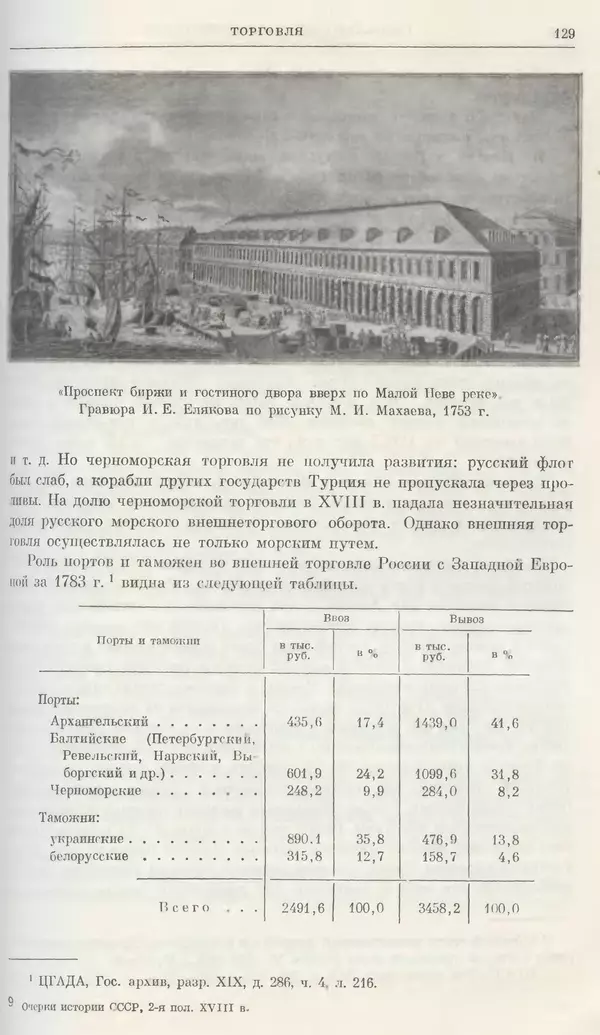 Бернгард Кафенгауз - Очерки истории СССР. Т. 9. Период феодализма. Россия во второй половине XVIII в. - Страница № 135
