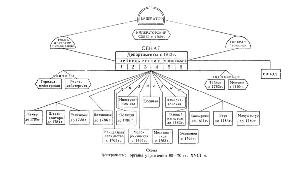 Бернгард Кафенгауз - Очерки истории СССР. Т. 9. Период феодализма. Россия во второй половине XVIII в. - Страница № 294