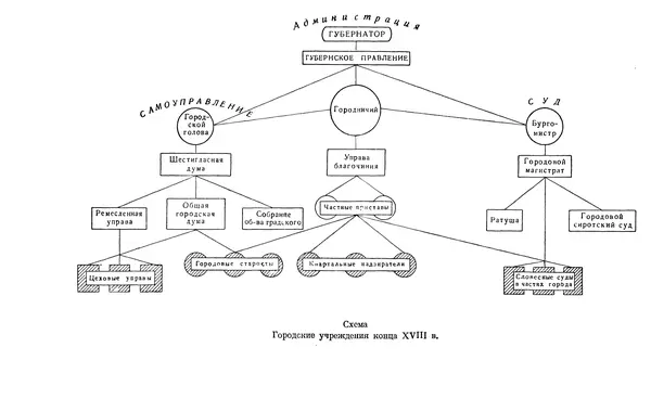 Бернгард Кафенгауз - Очерки истории СССР. Т. 9. Период феодализма. Россия во второй половине XVIII в. - Страница № 306