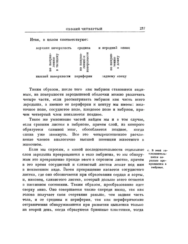 Карл фон Бэр - История развития животных. Наблюдения и размышления. Том 1 - Страница № 238