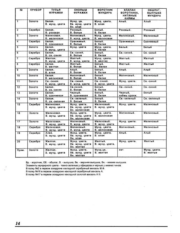 В. Звегинцов - Русская армейская кавалерия 1907-1914 - Страница № 16