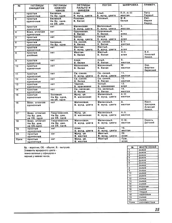 В. Звегинцов - Русская армейская кавалерия 1907-1914 - Страница № 17