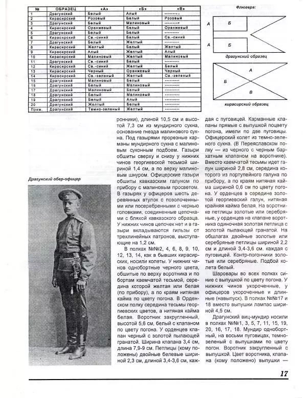 В. Звегинцов - Русская армейская кавалерия 1907-1914 - Страница № 19