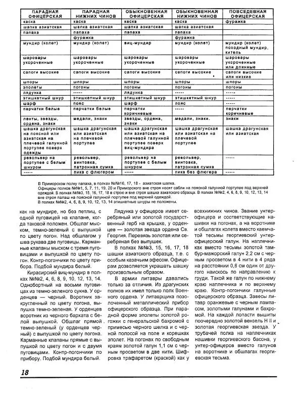 В. Звегинцов - Русская армейская кавалерия 1907-1914 - Страница № 20