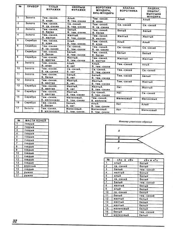 В. Звегинцов - Русская армейская кавалерия 1907-1914 - Страница № 34