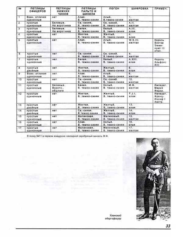 В. Звегинцов - Русская армейская кавалерия 1907-1914 - Страница № 35