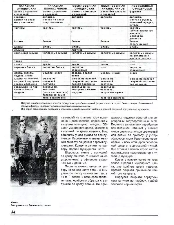 В. Звегинцов - Русская армейская кавалерия 1907-1914 - Страница № 36