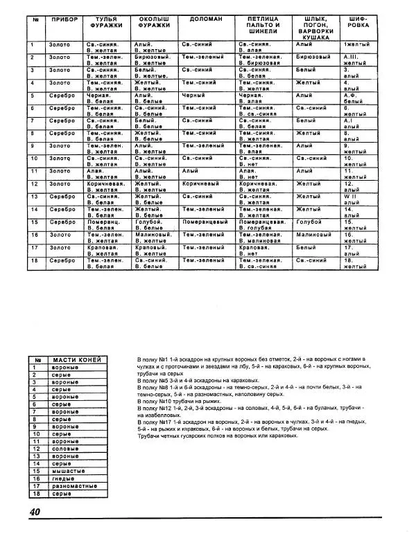 В. Звегинцов - Русская армейская кавалерия 1907-1914 - Страница № 42