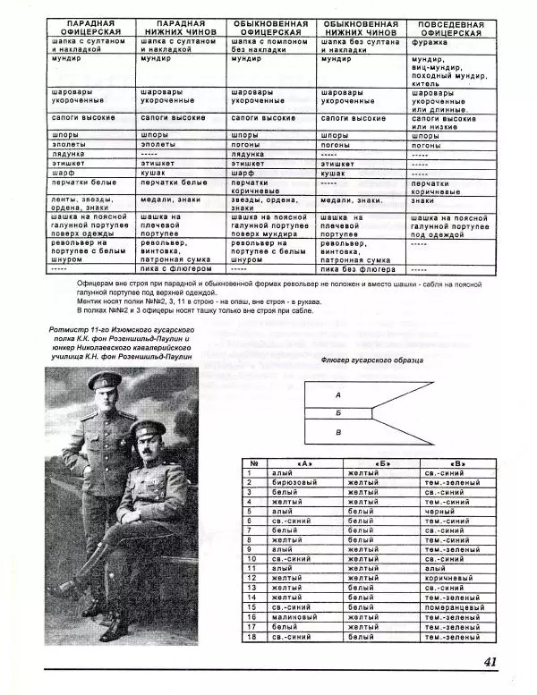 В. Звегинцов - Русская армейская кавалерия 1907-1914 - Страница № 43