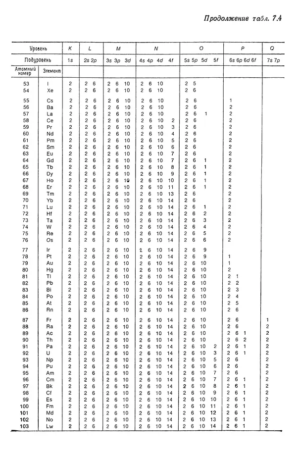 Реймонд Чанг - Физическая химия с приложениями к биологическим системам - Страница № 130