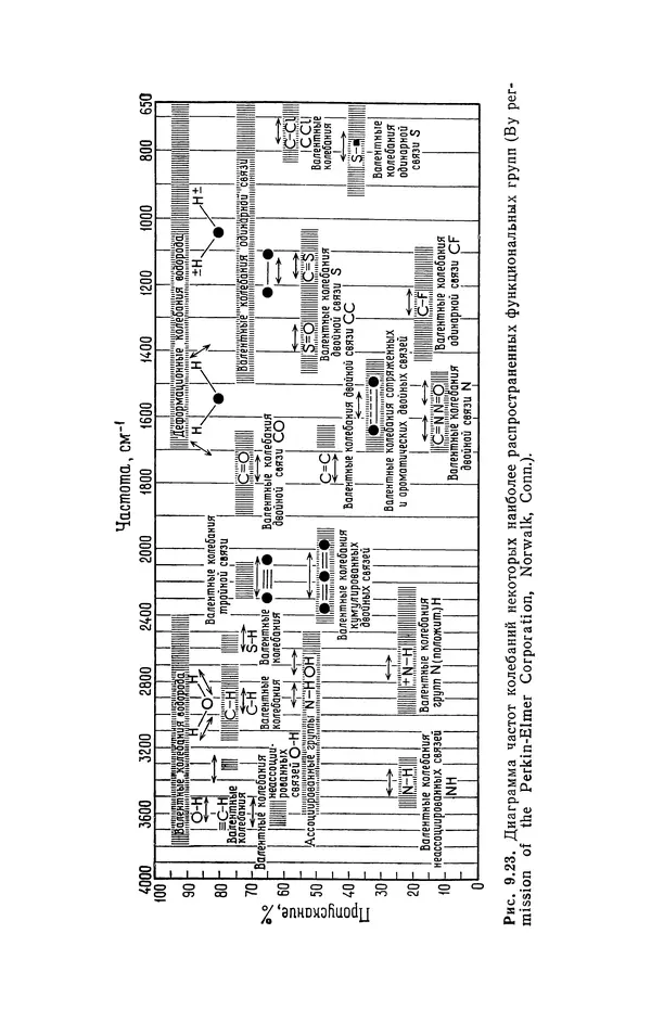 Реймонд Чанг - Физическая химия с приложениями к биологическим системам - Страница № 221