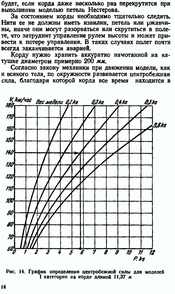 В. Васильченко - Кордовые летающие модели - Страница № 15