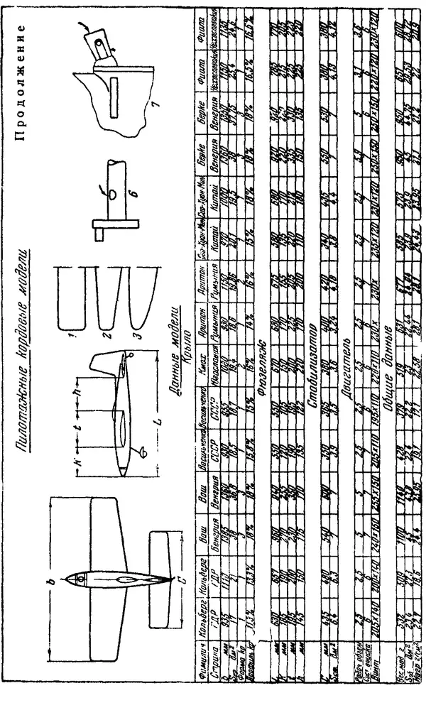 В. Васильченко - Кордовые летающие модели - Страница № 156