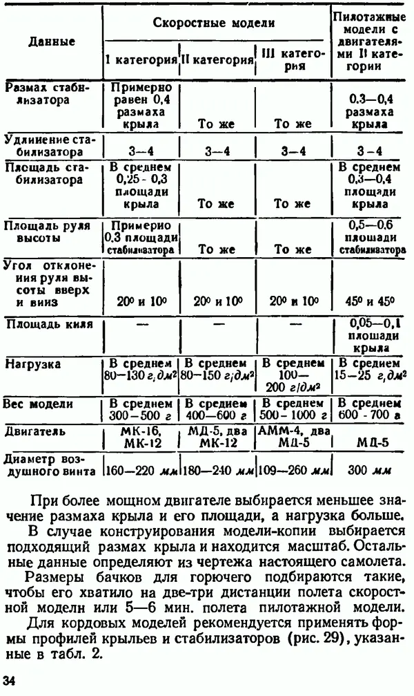 В. Васильченко - Кордовые летающие модели - Страница № 35