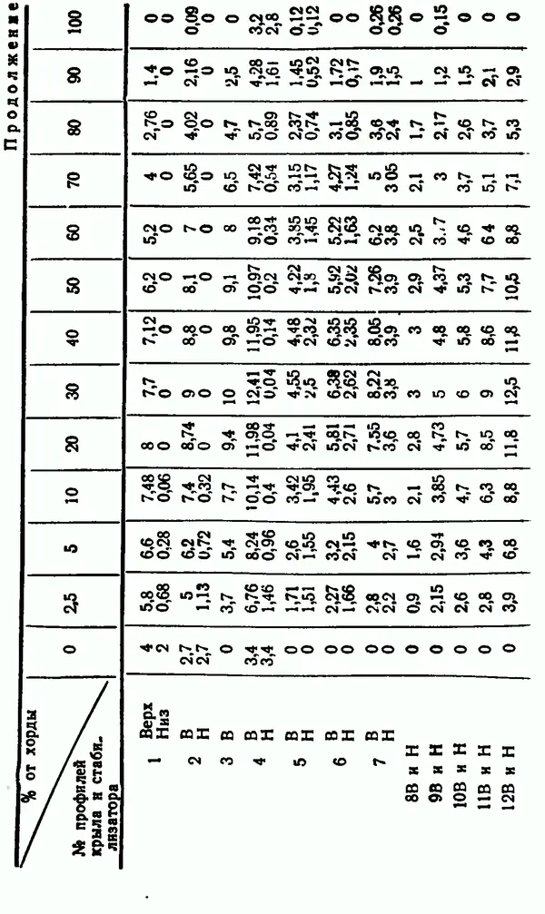 В. Васильченко - Кордовые летающие модели - Страница № 37