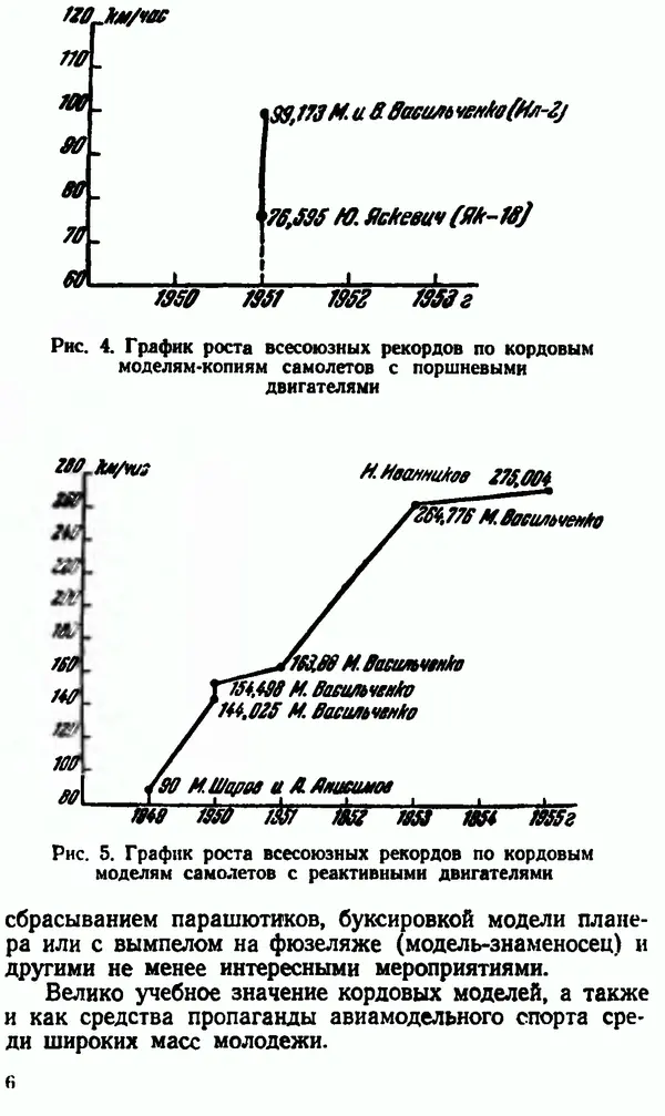 В. Васильченко - Кордовые летающие модели - Страница № 7