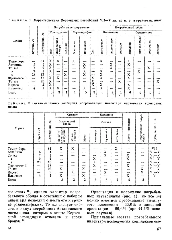  Сборник - Древности Степной Скифии - Страница № 68