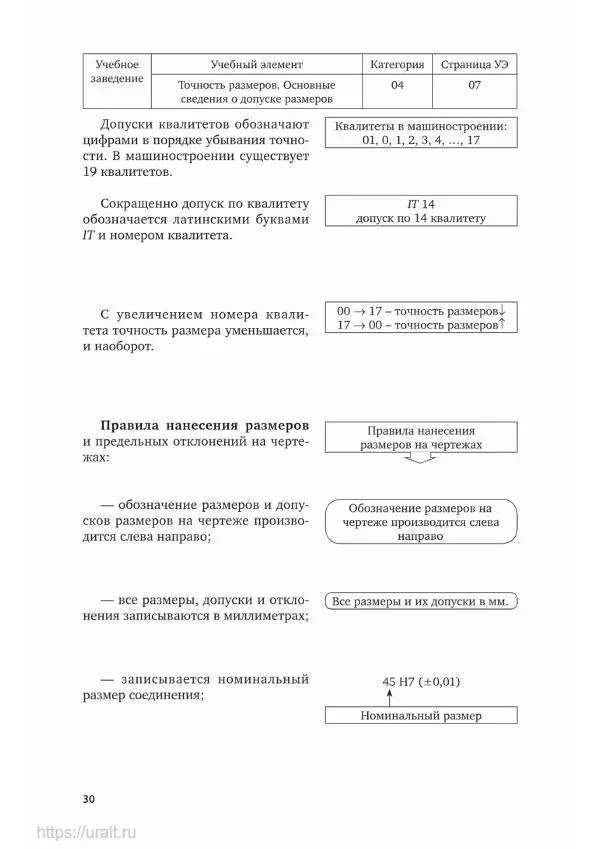Дмитрий Мирошин - Слесарное дело - Страница № 31