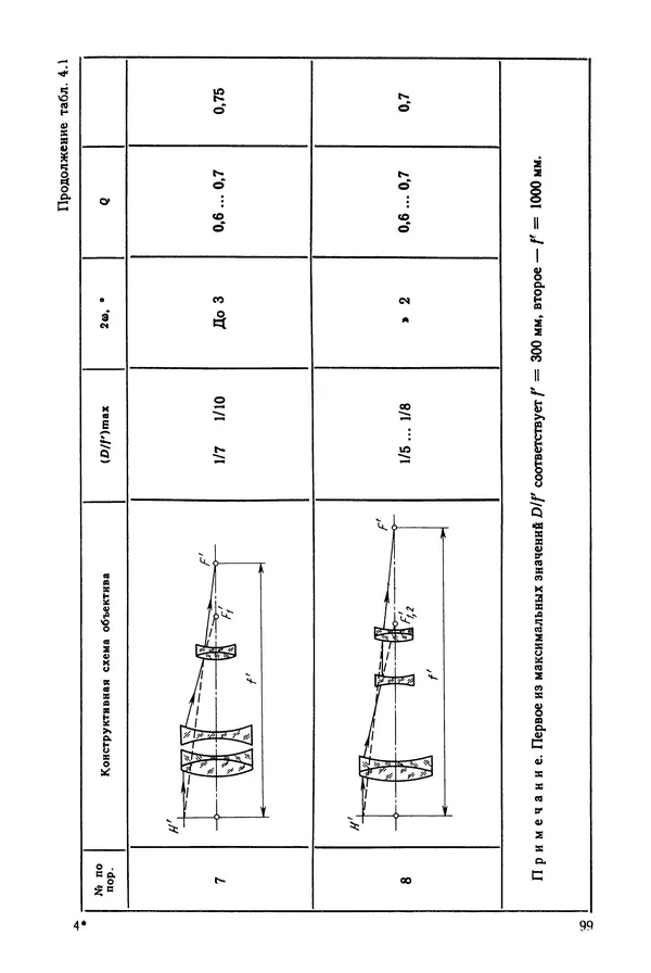Дмитрий Аникст - Высокоточные угловые измерения - Страница № 100