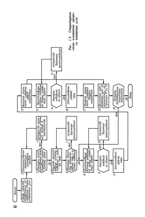 Дмитрий Аникст - Высокоточные угловые измерения - Страница № 13