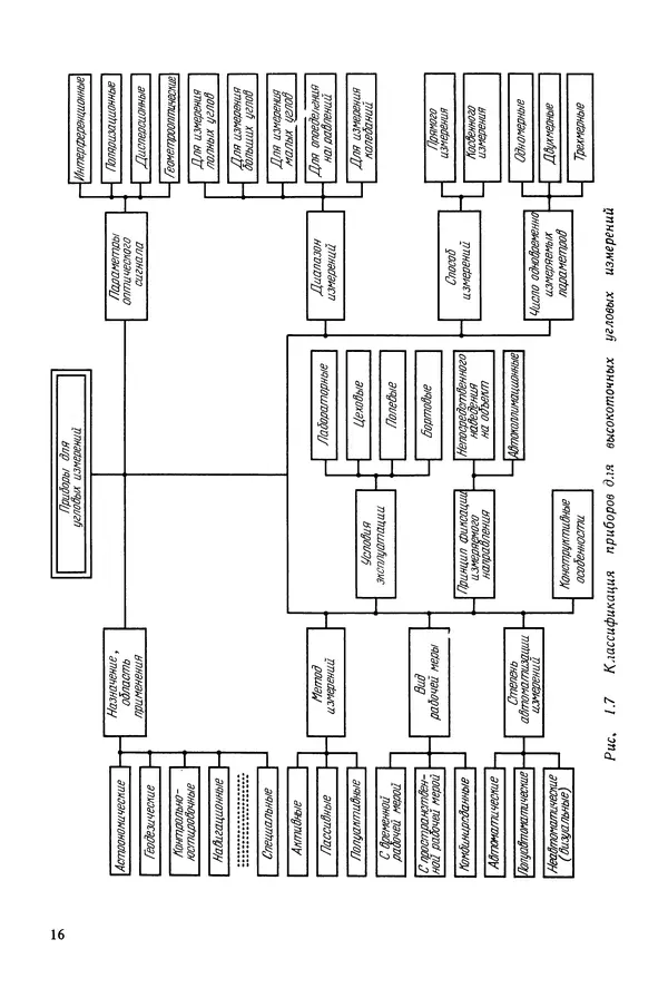 Дмитрий Аникст - Высокоточные угловые измерения - Страница № 17