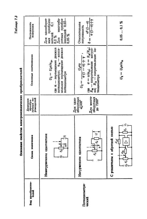 Дмитрий Аникст - Высокоточные угловые измерения - Страница № 243