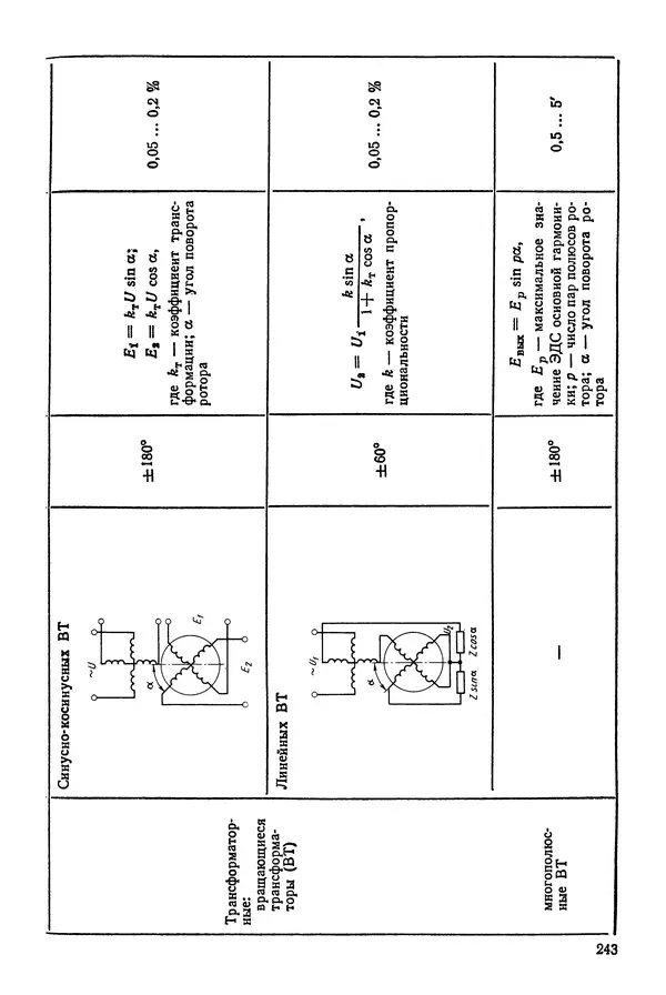 Дмитрий Аникст - Высокоточные угловые измерения - Страница № 244