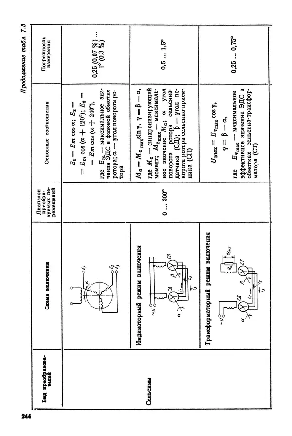 Дмитрий Аникст - Высокоточные угловые измерения - Страница № 245