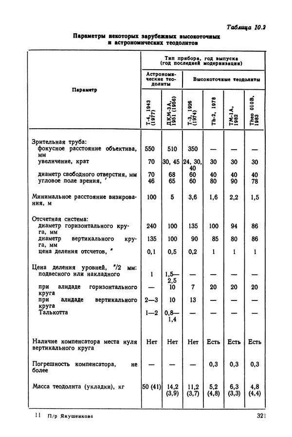 Дмитрий Аникст - Высокоточные угловые измерения - Страница № 322