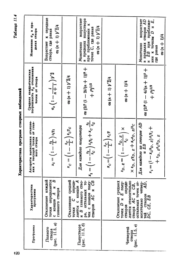 Дмитрий Аникст - Высокоточные угловые измерения - Страница № 421