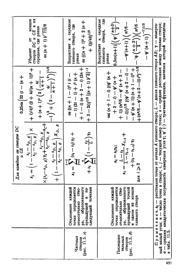 Дмитрий Аникст - Высокоточные угловые измерения - Страница № 422