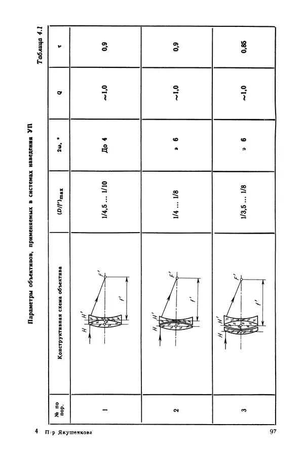 Дмитрий Аникст - Высокоточные угловые измерения - Страница № 98