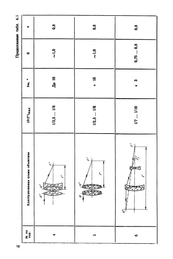 Дмитрий Аникст - Высокоточные угловые измерения - Страница № 99