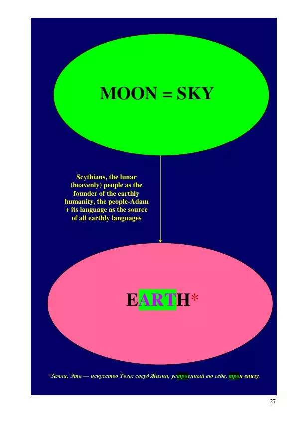 Олег Ермаков - Рука как крыло и плавник. Тайна дланей землян и космитов - Страница № 27