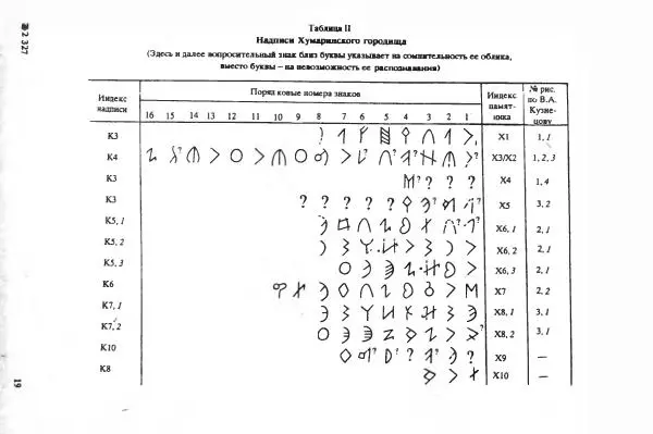 Игорь Кызласов - Рунические письменности евразийских степей - Страница № 21