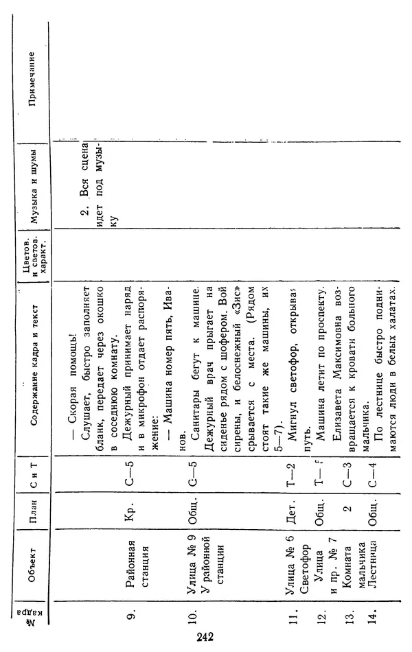Вадим Юнаковский - Сценарное мастерство - Страница № 243