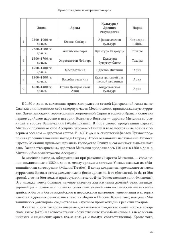 Линь Мэйцунь - 15 лекций об археологии Великого шелкового пути - Страница № 30