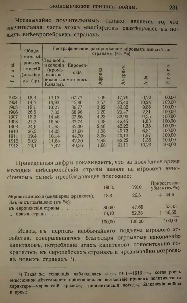 Михаил Туган-Барановский - Вопросы мировой войны - Страница № 252