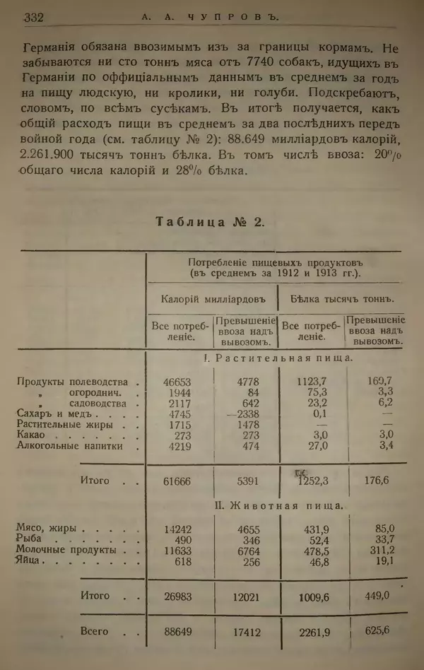 Михаил Туган-Барановский - Вопросы мировой войны - Страница № 356
