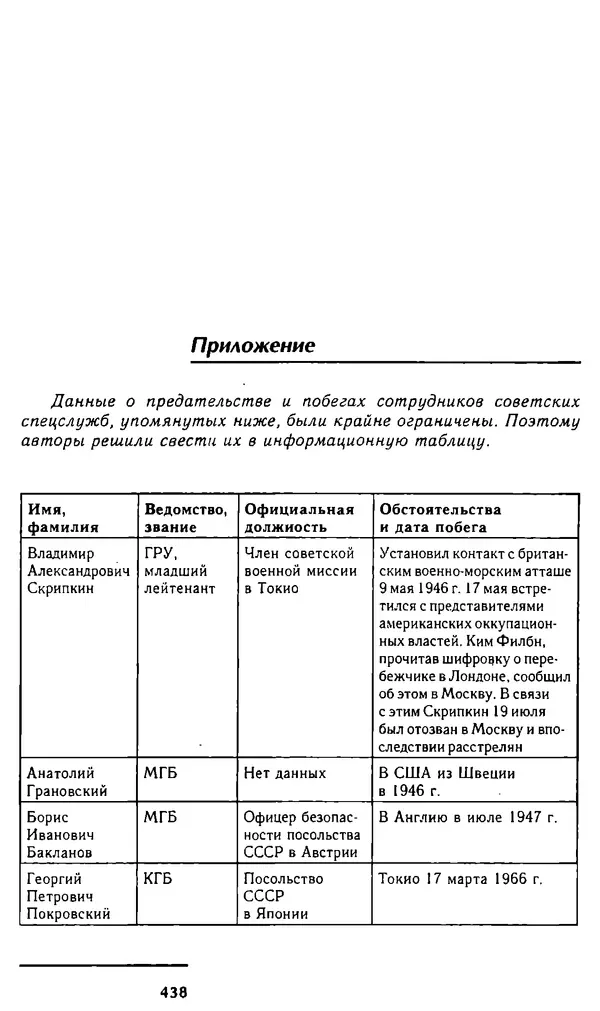 Олег Лемехов - Перебежчики. Заочно расстреляны - Страница № 454
